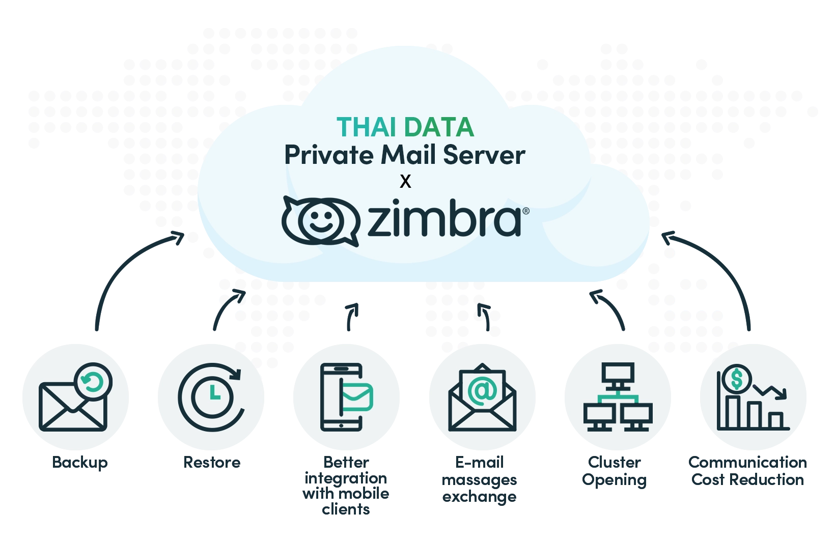 Private Mail Server
