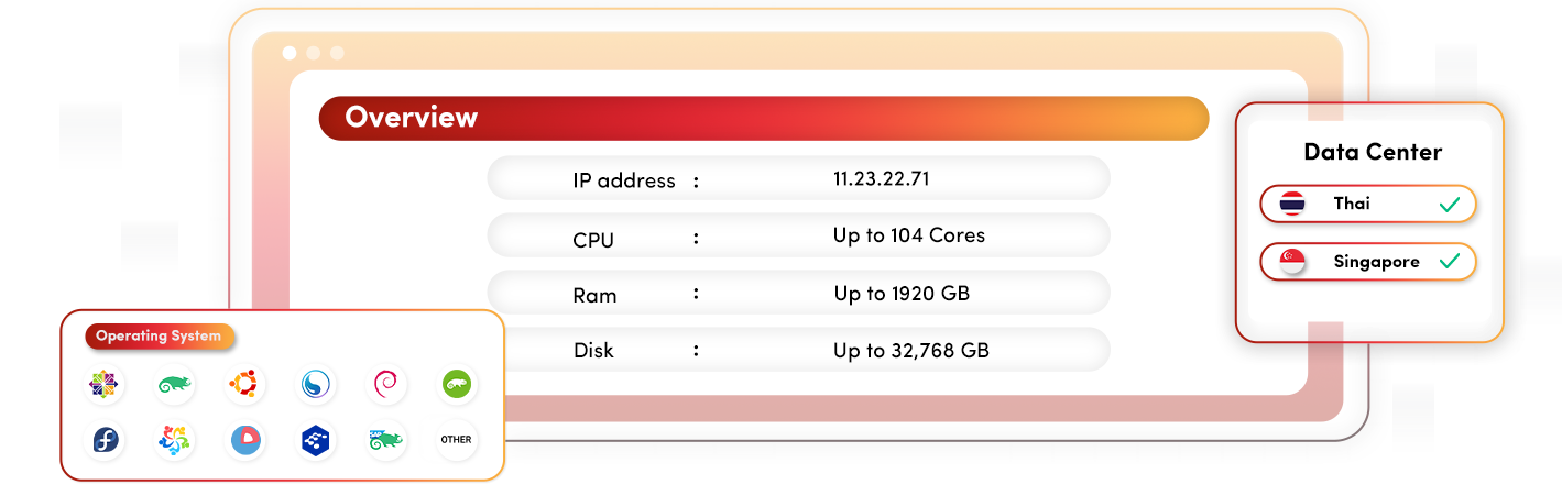 Private Hosting