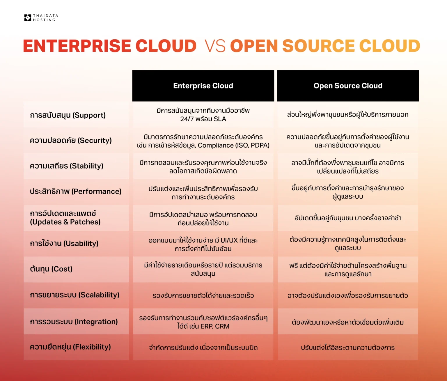 Enterprise Cloud