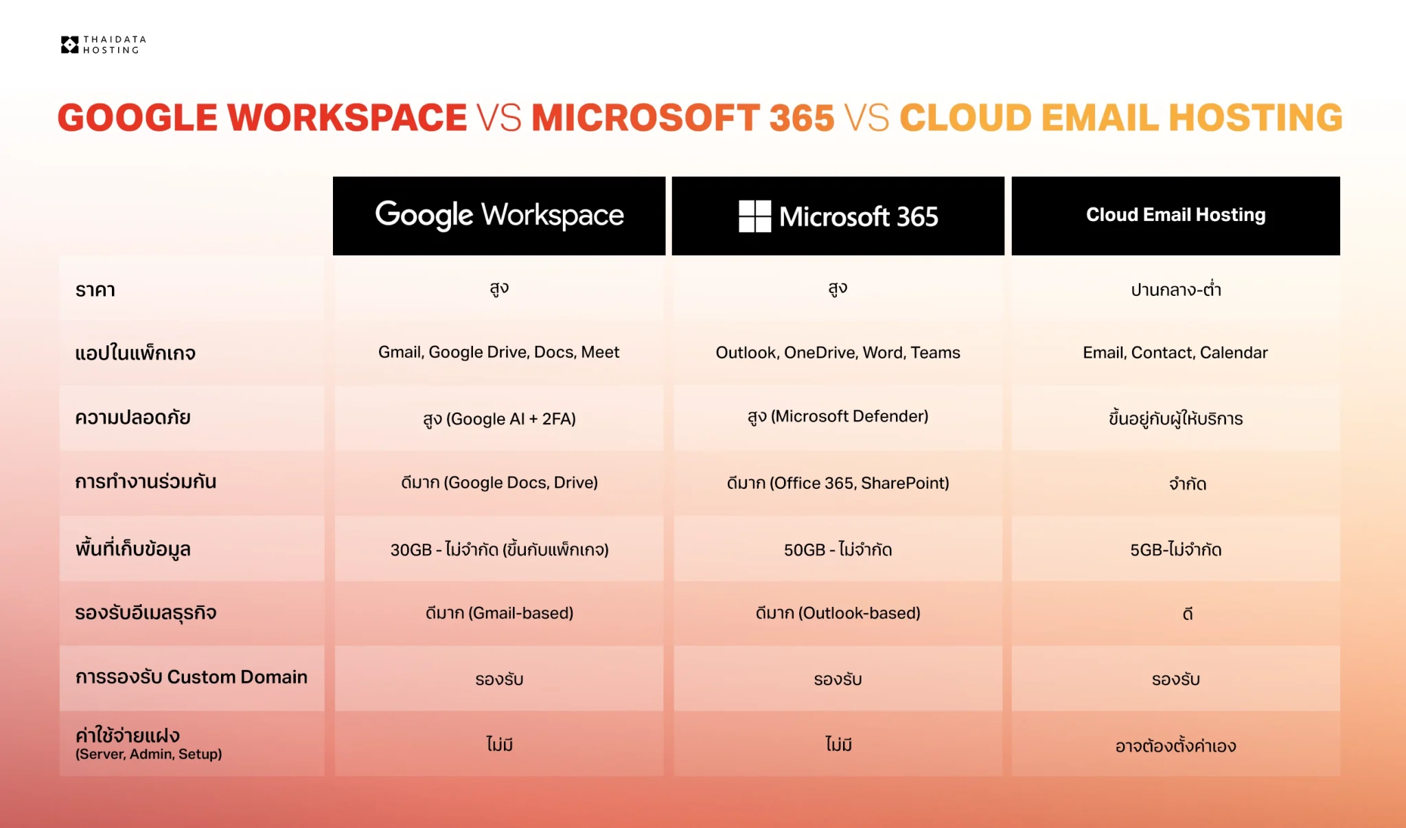 Compare Email Services