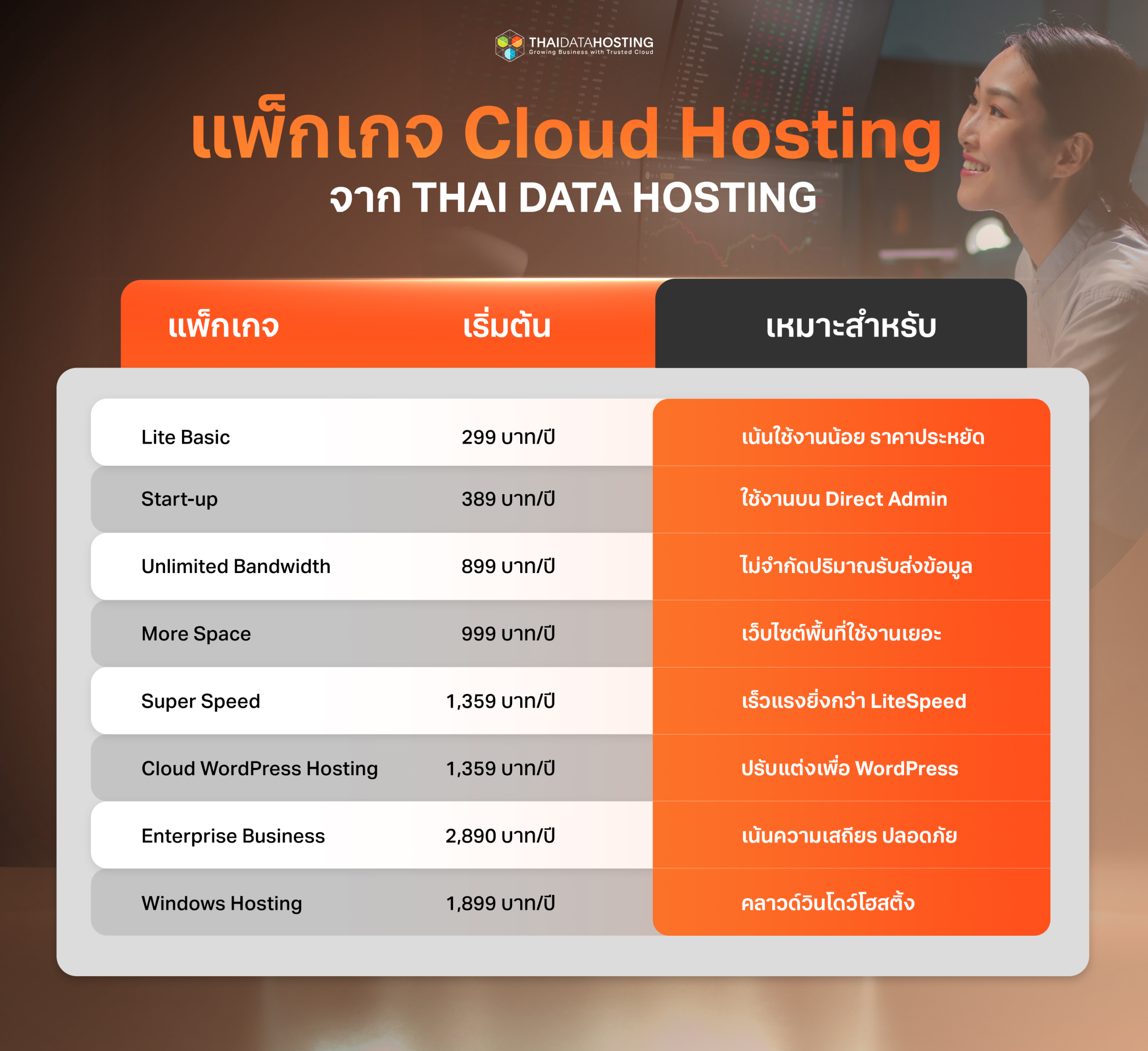 Cloud Hosting Web