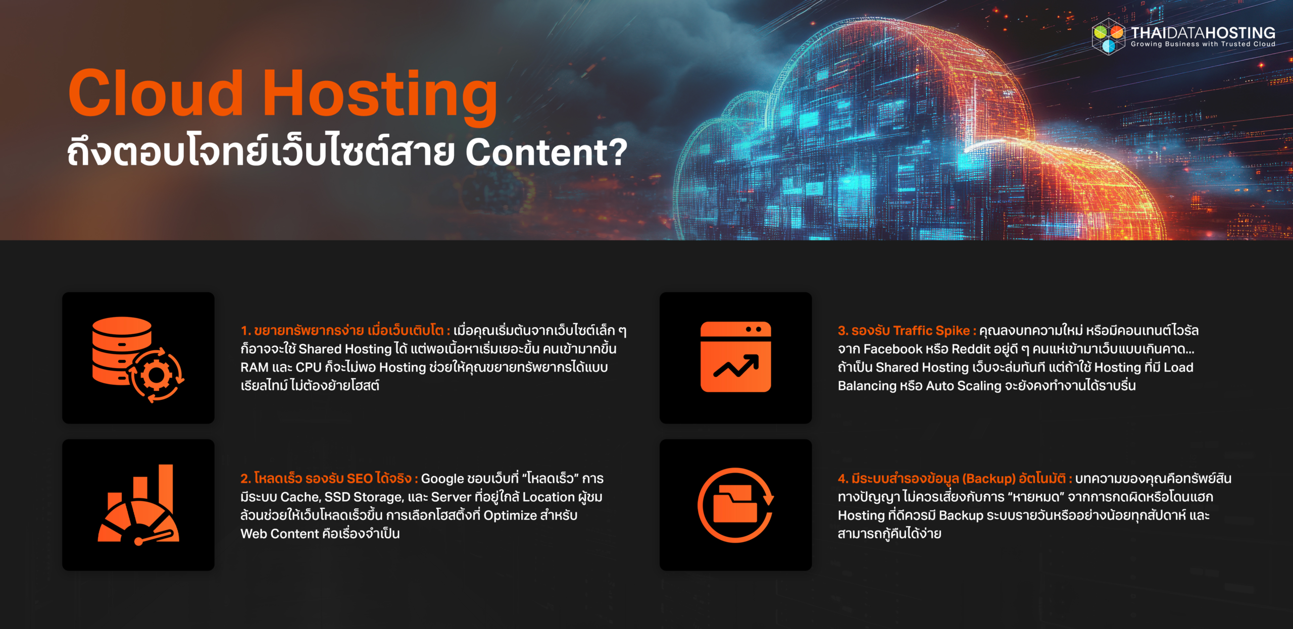 Cloud Hosting