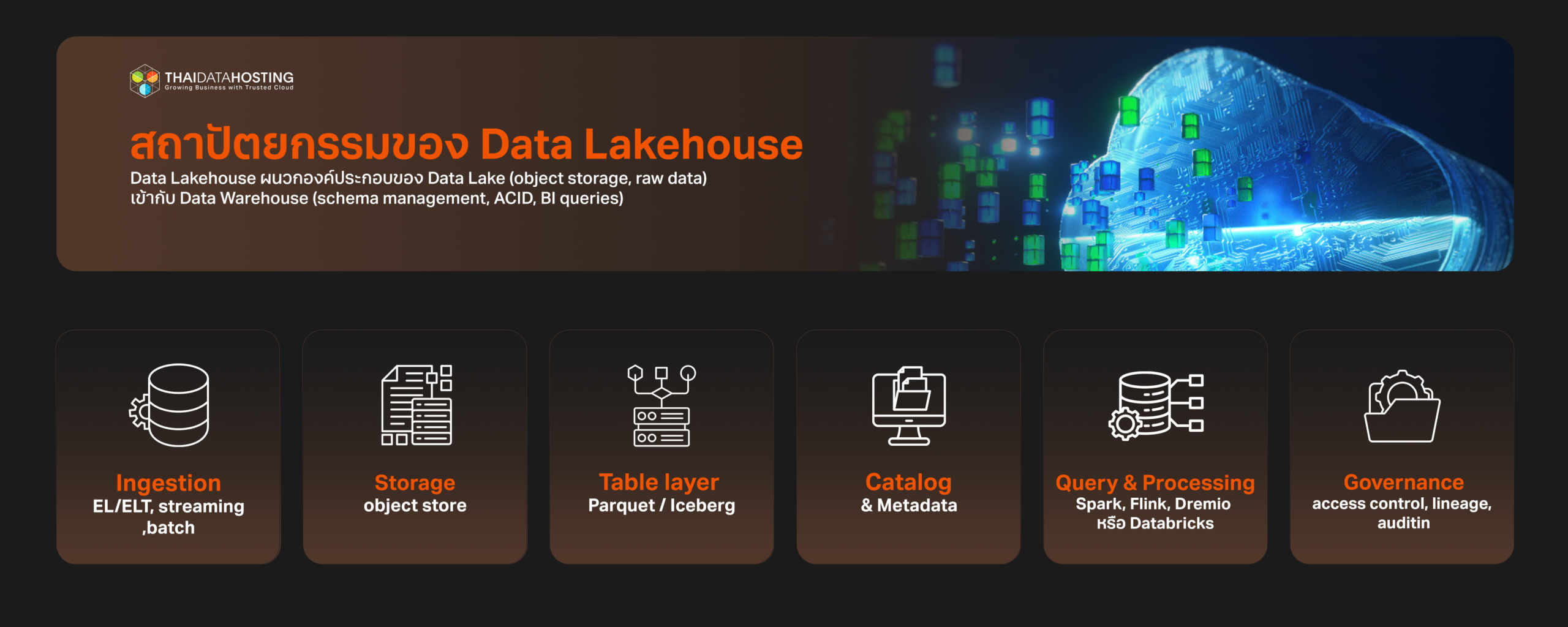 what is data lakehouse architecture ai era
