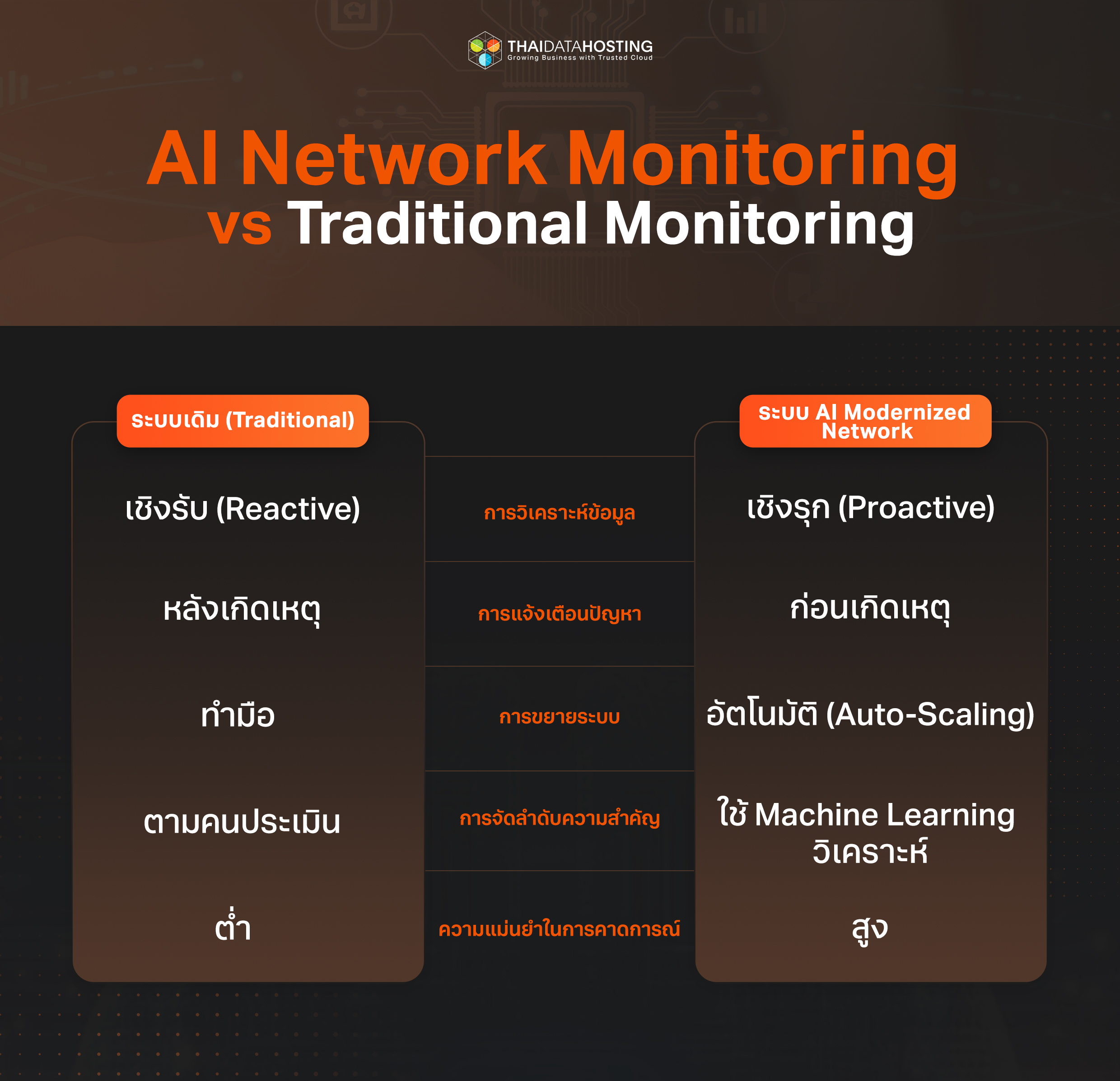 ai modernized network 1