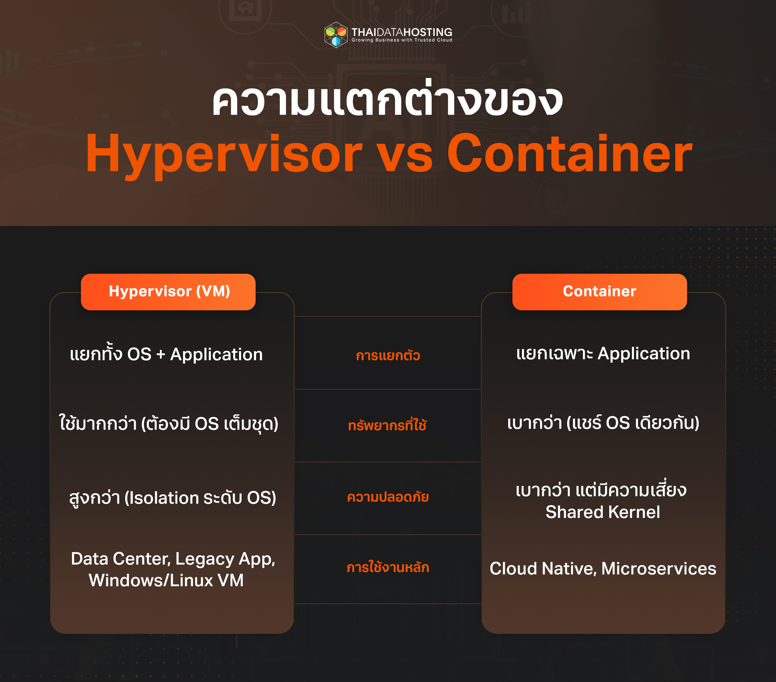 what is hypervisor