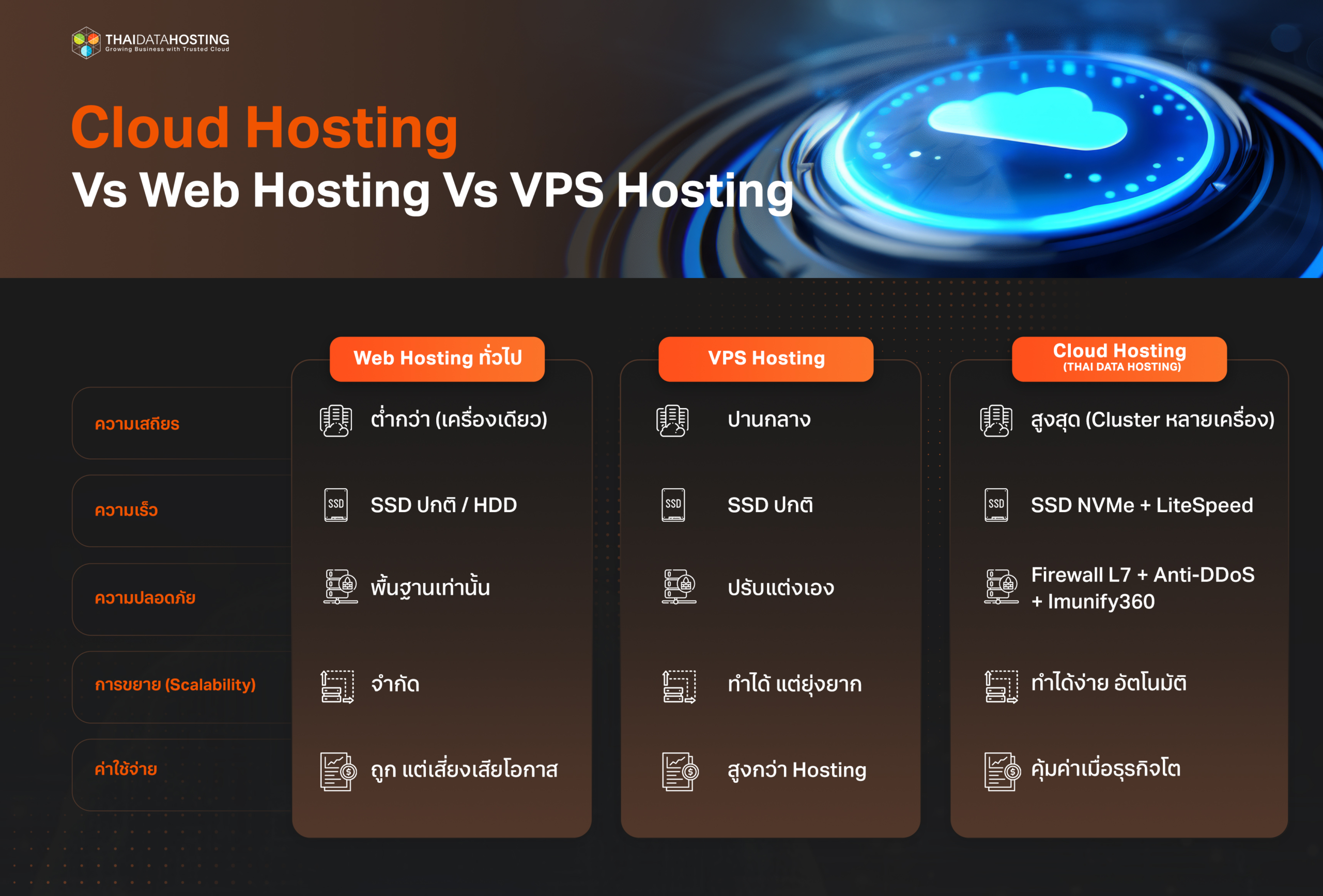 cloud-hosting
