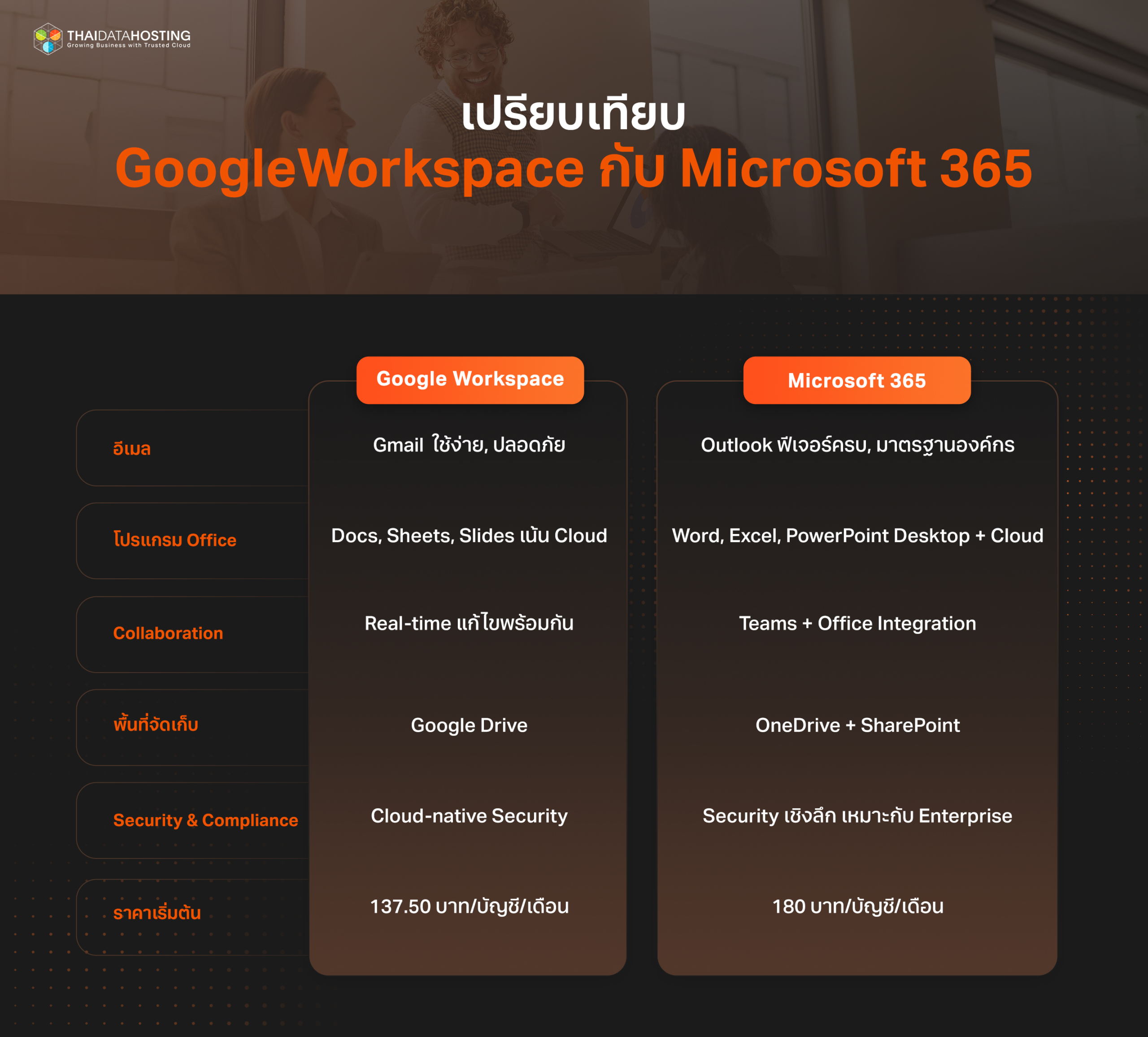 google workspace vs microsoft 365