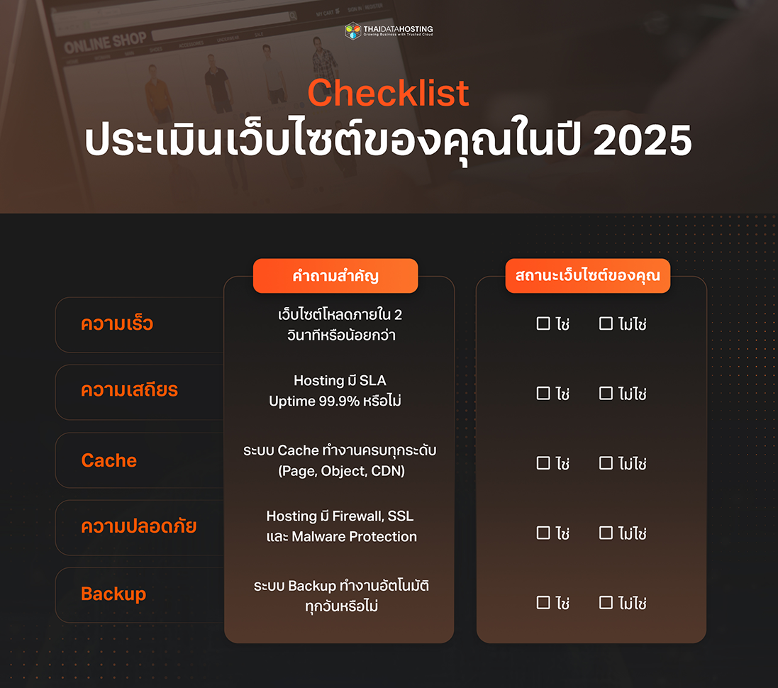 wordpress hosting