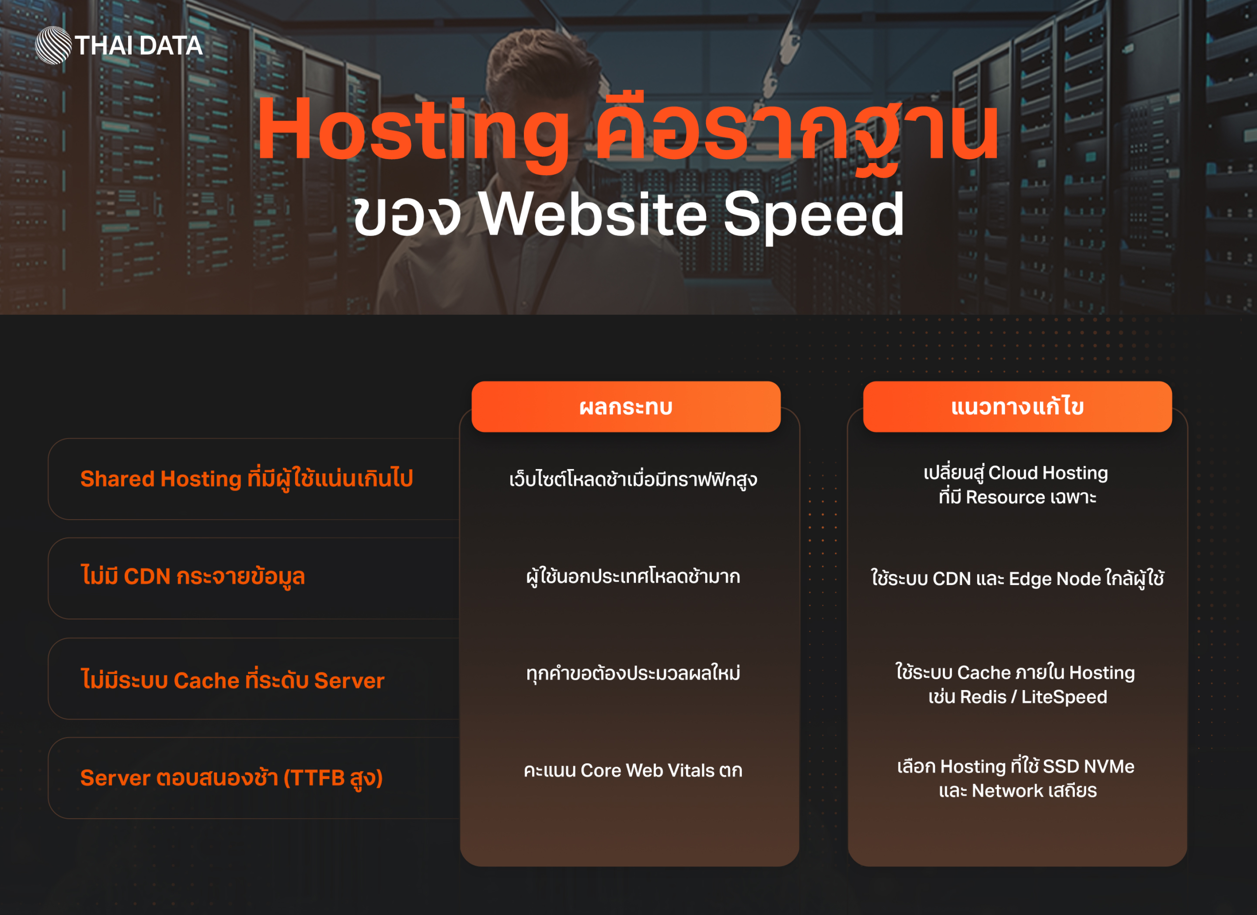 website speed