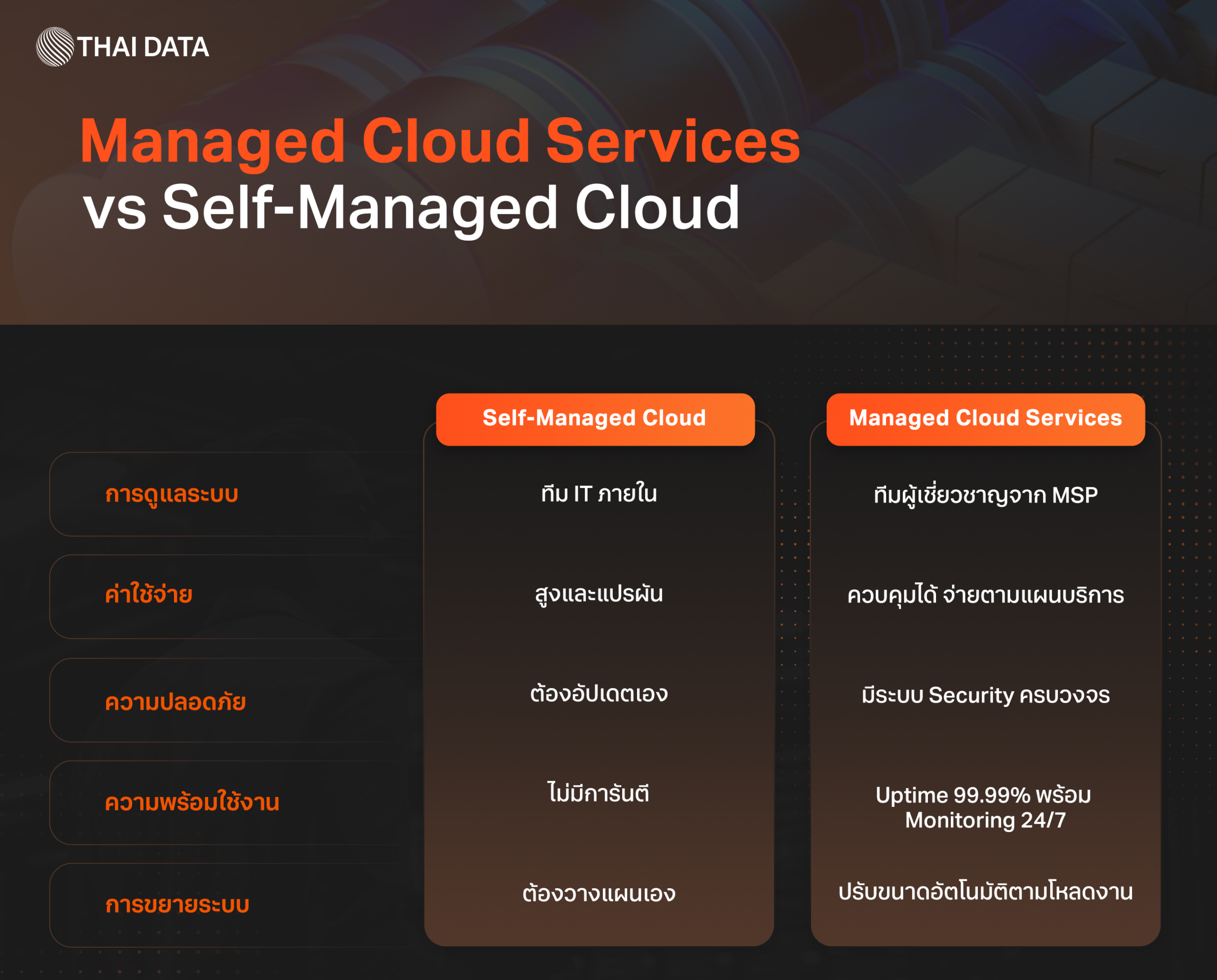 managed cloud services thailand