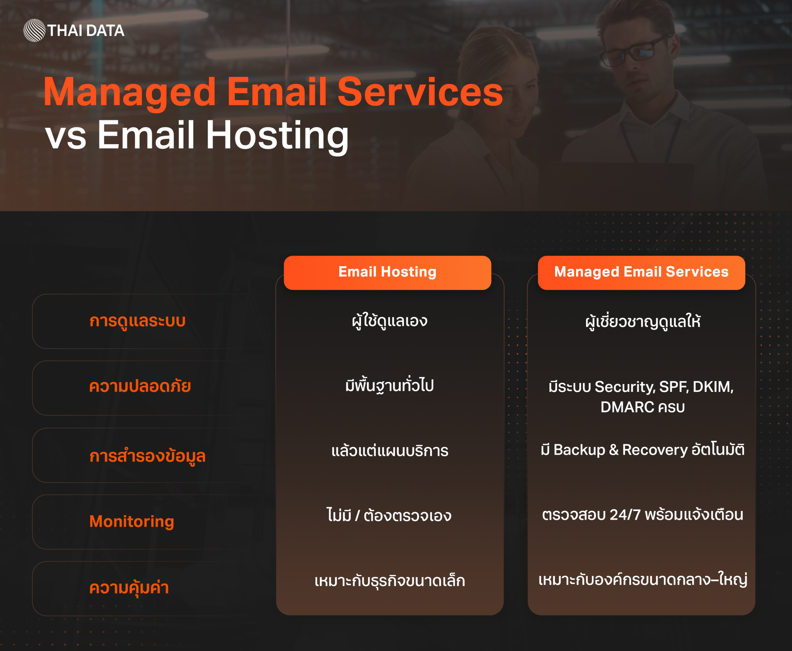 managed email services