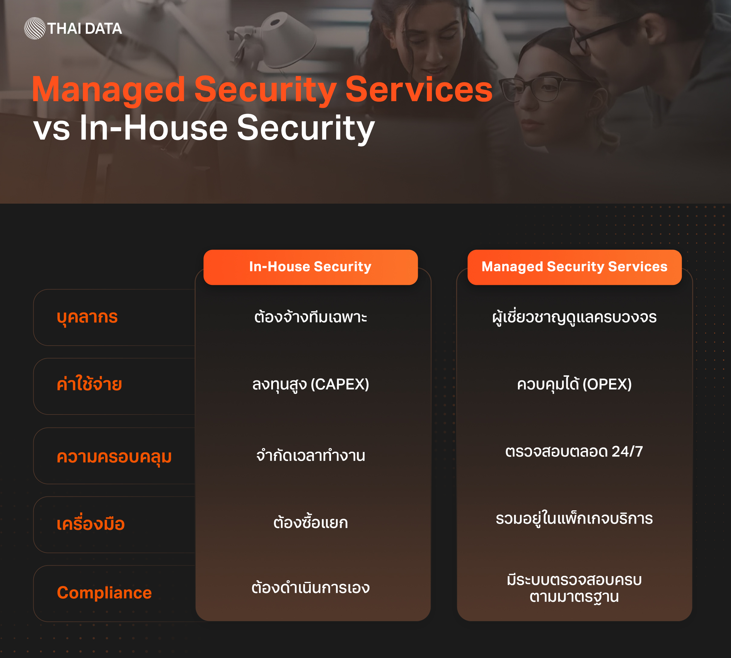 managed security services