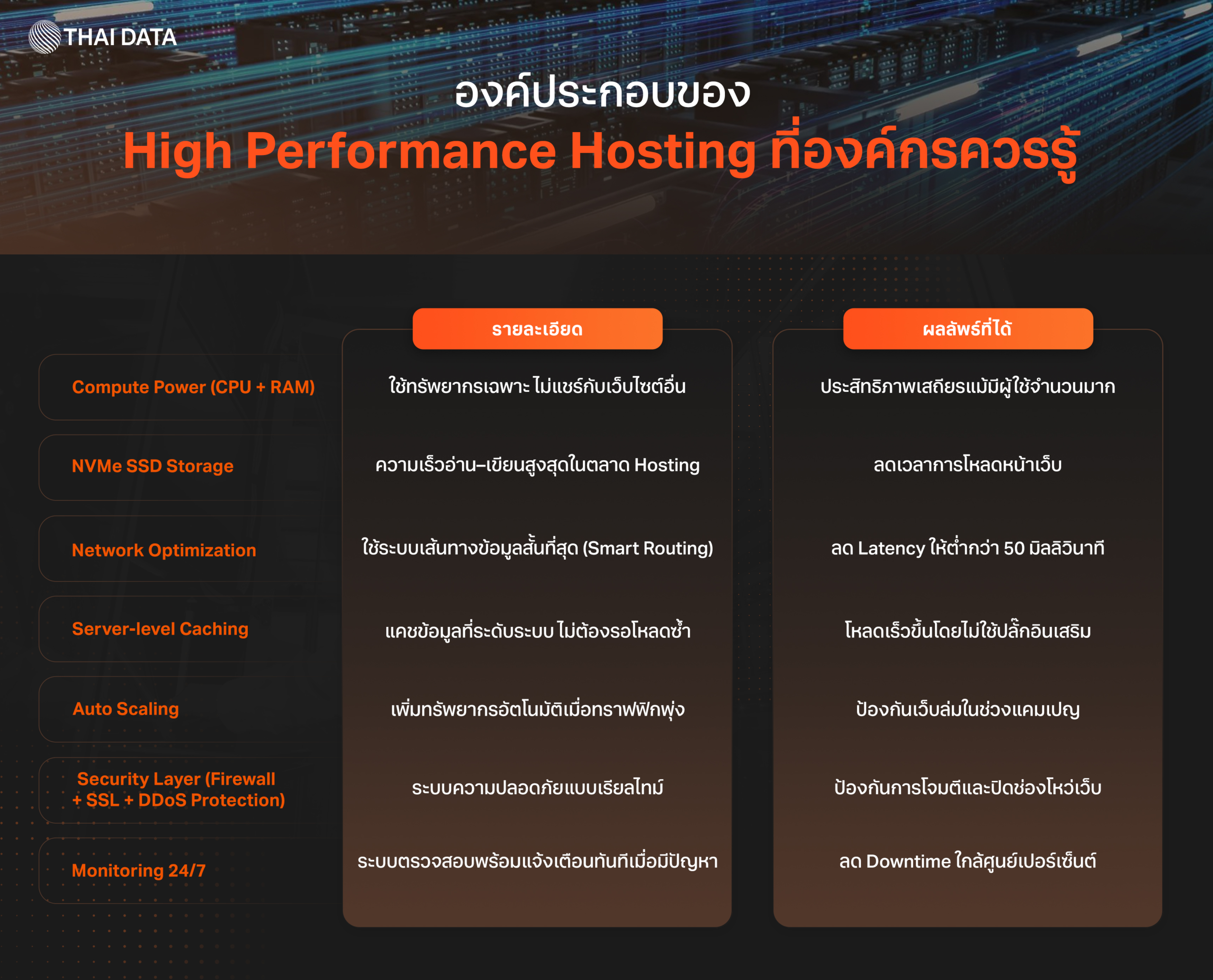high performance hosting business