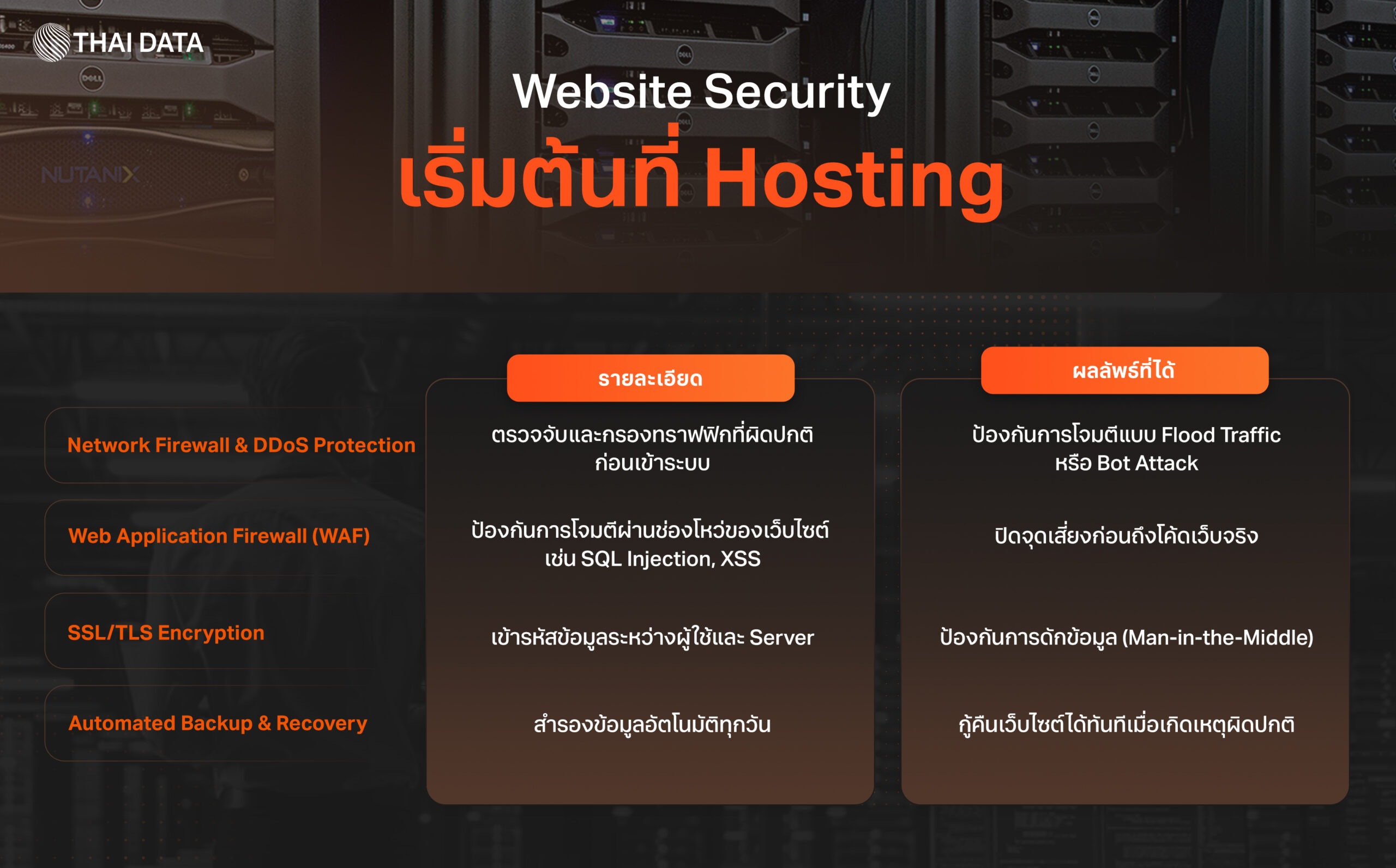 Website security begin with Hosting