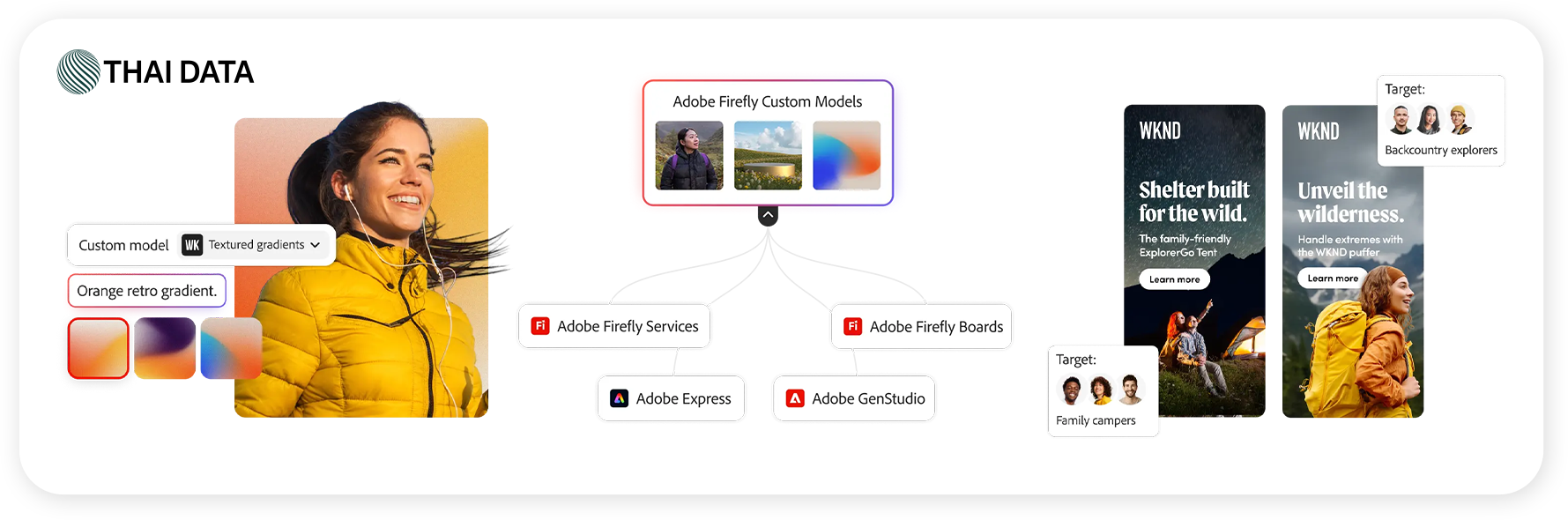 adobe firefly 2025 agentic-ai
