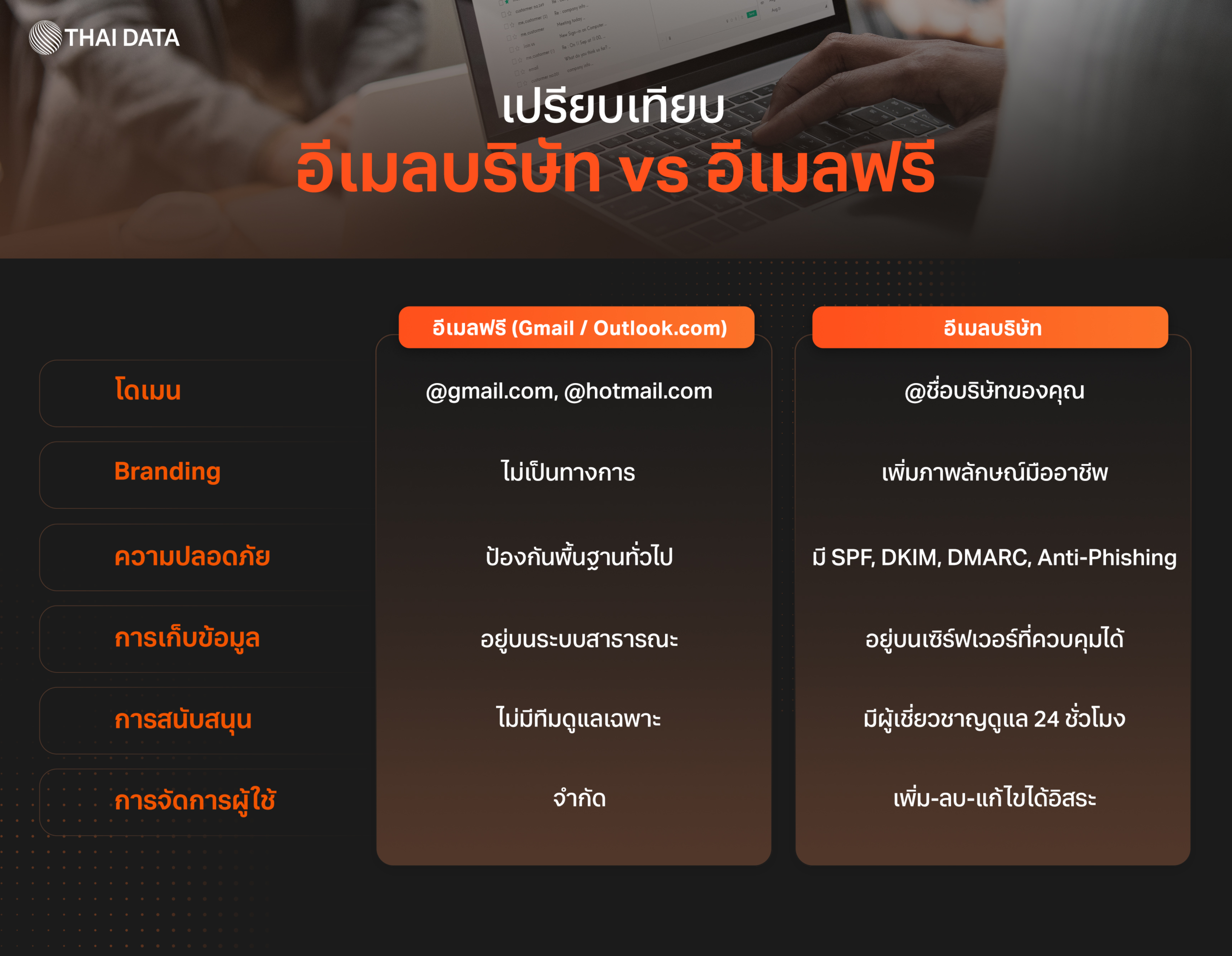 business email vs free email