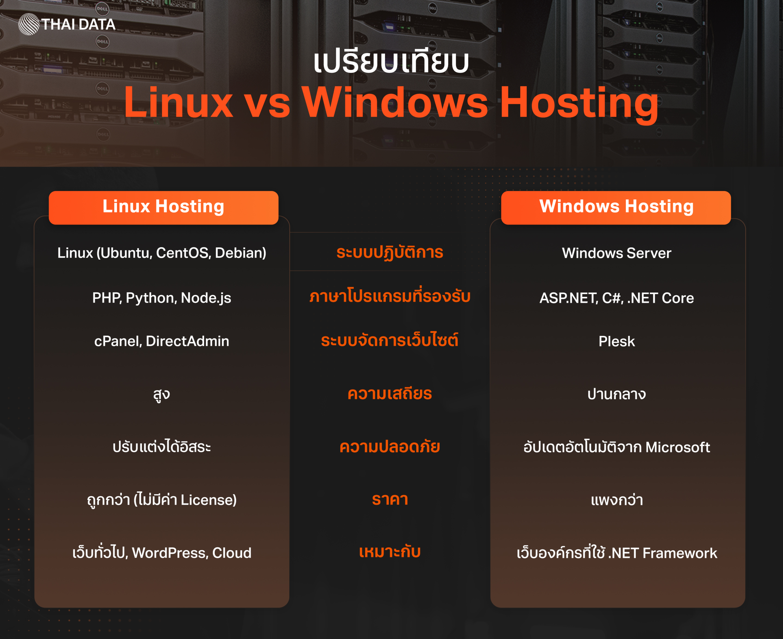 hosting linux