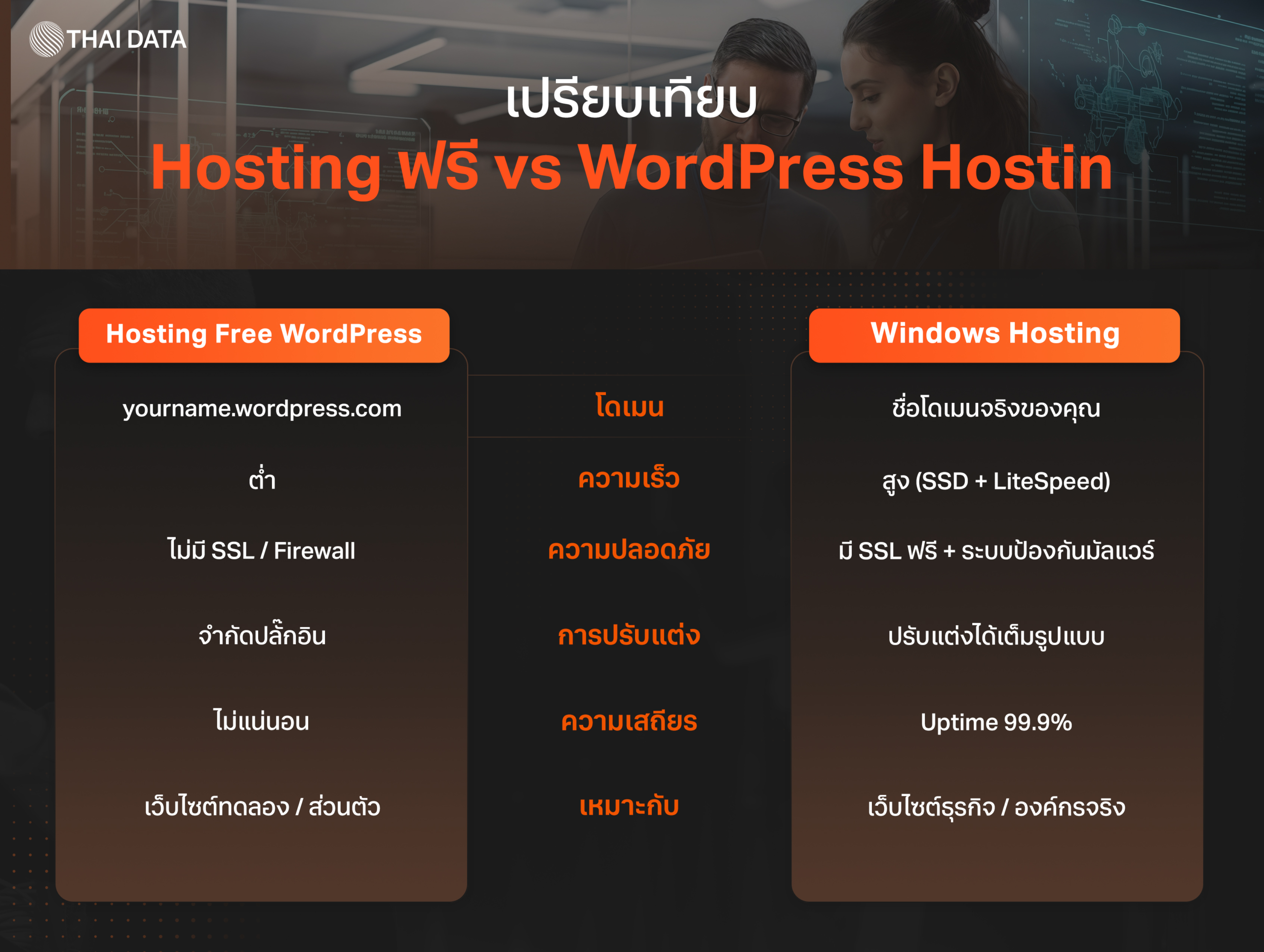 hosting free wordpress review