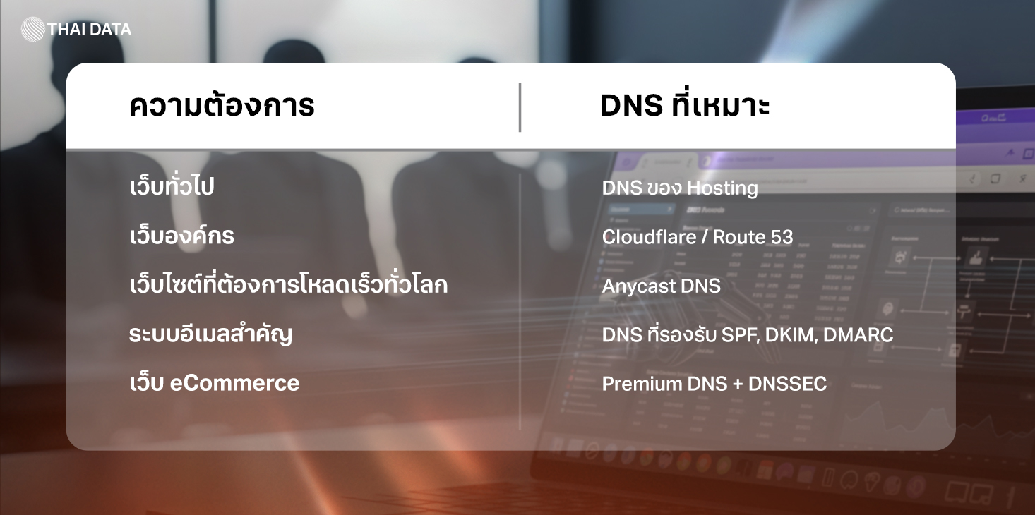 dns explained