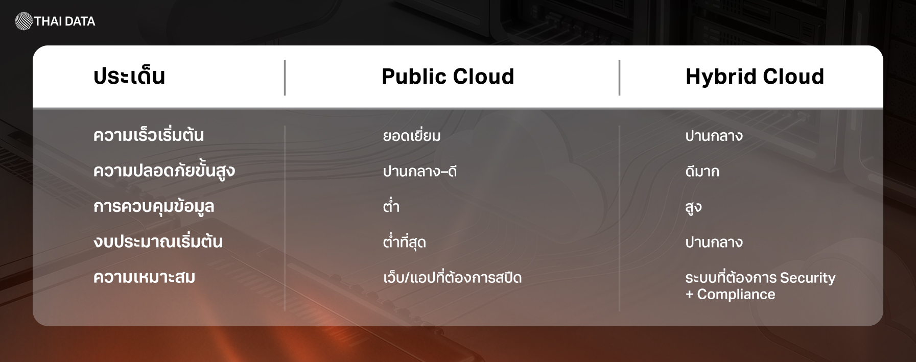 public cloud vs hybrid cloud-smb 2025