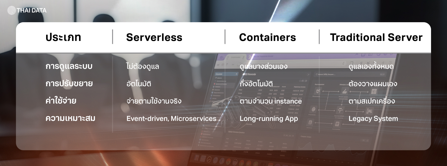 what is serverless computing
