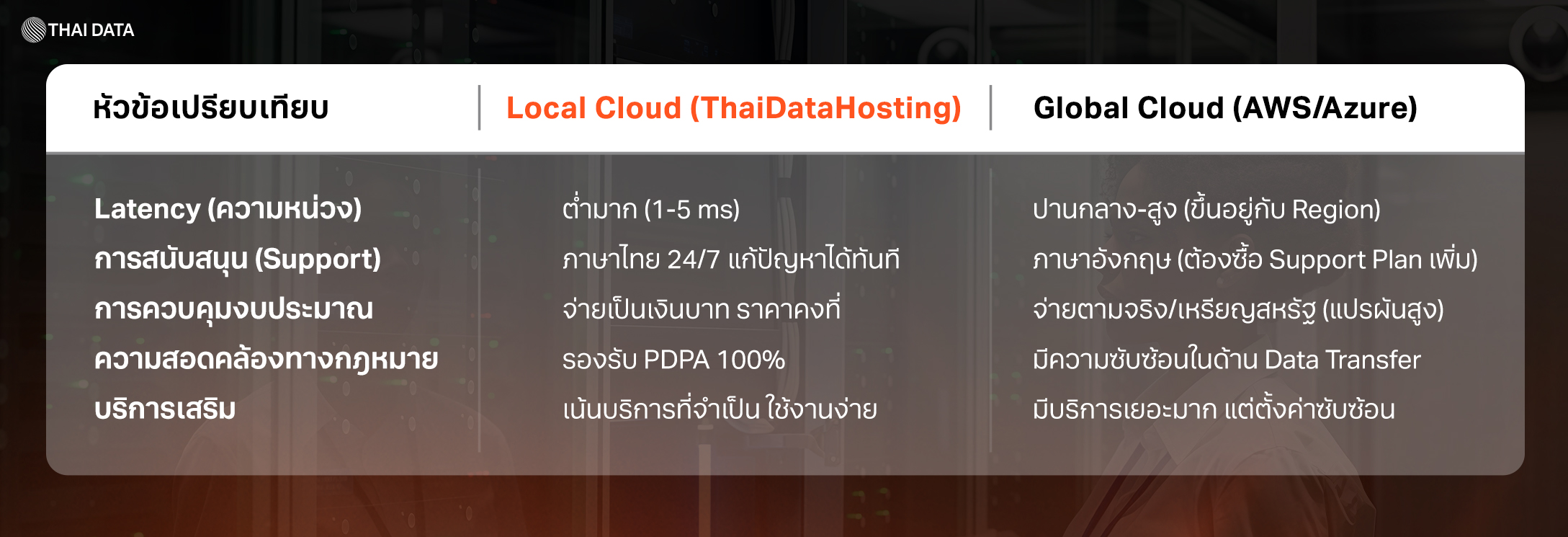 local cloud vs global cloud guide 2026