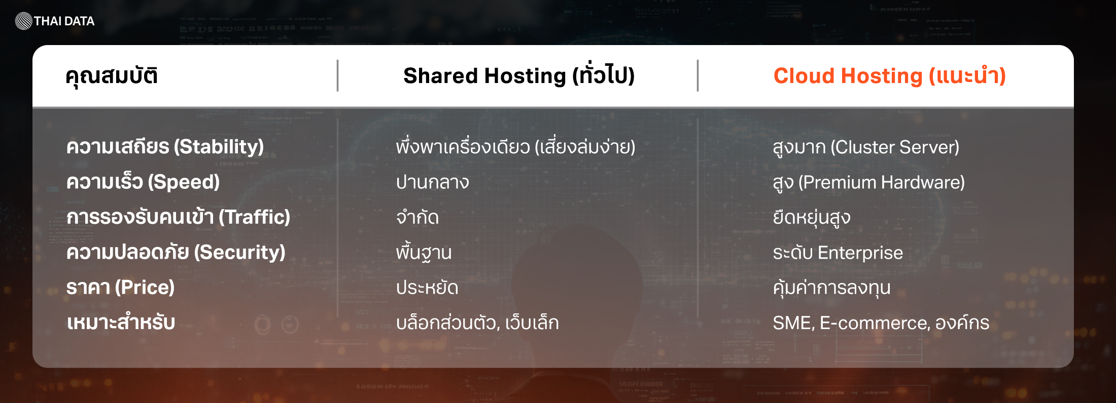 cloud hosting business infrastructure success 2026