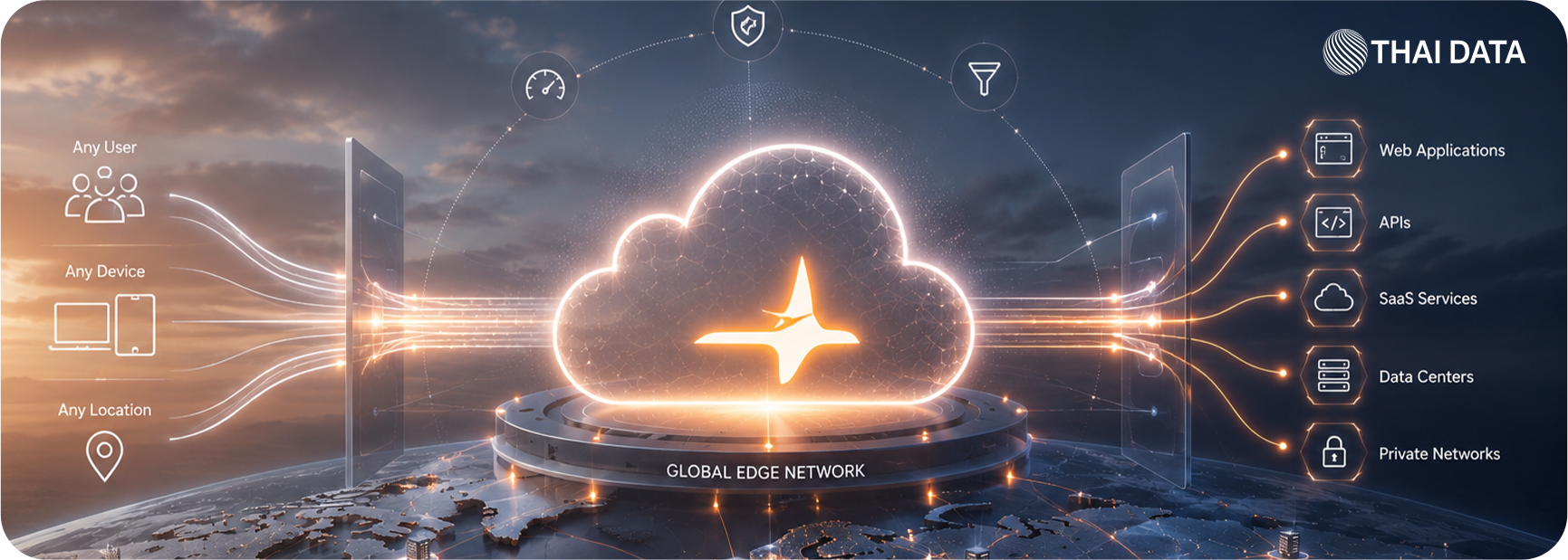 what is cloudflare cdn security guide 2026 Cloudflare คือ