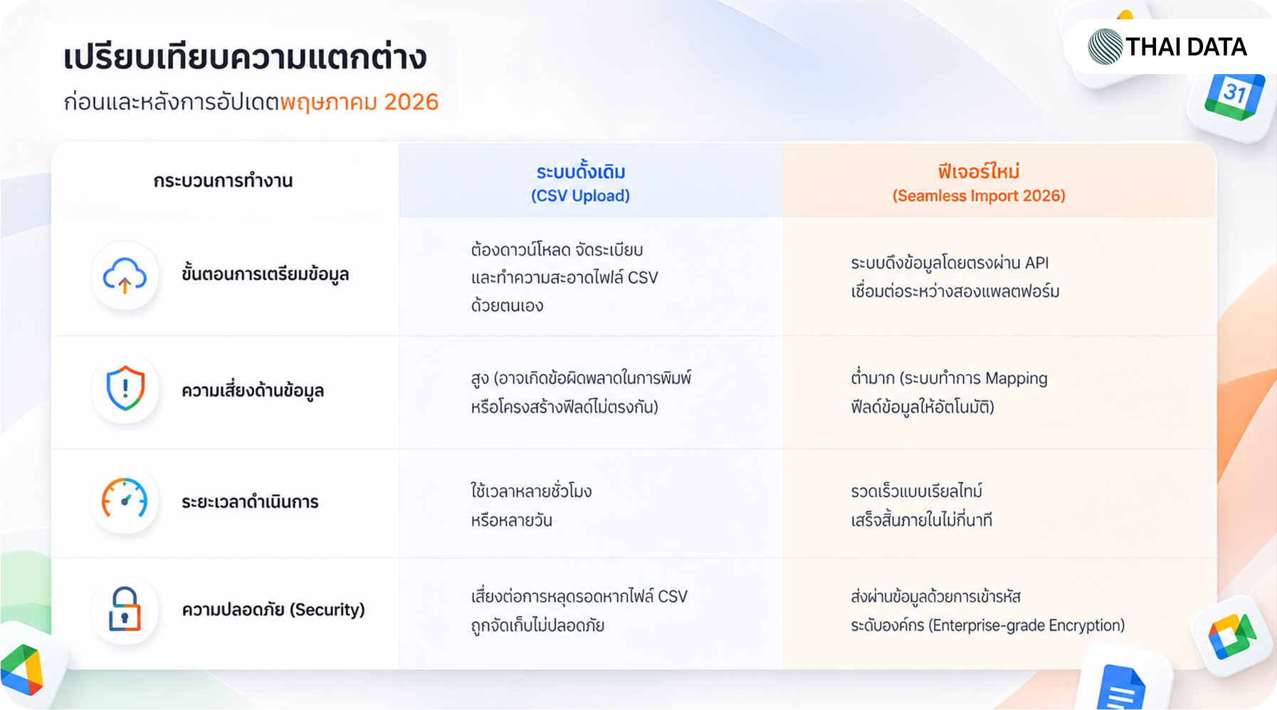 google workspace microsoft user import update 2026