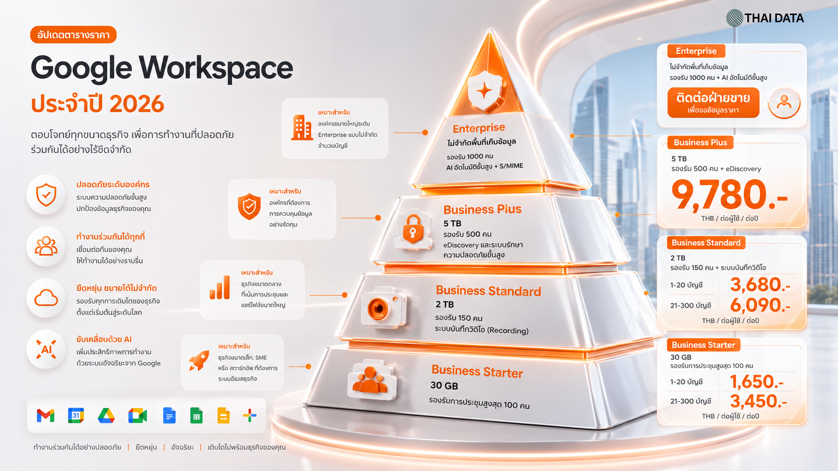 google workspace price thailand reseller 2026 Google Workspace ราคา